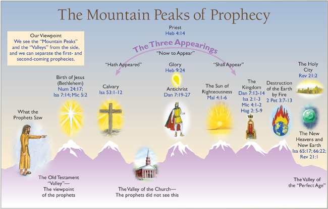 The-Mountain-Peaks-of-Prophecy---Charting-the-End-Times